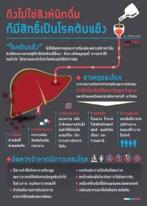 ถึงไม่ใช่สิงห์นักดื่ม ก็มีสิทธิ์เป็นโรคตับแข็ง