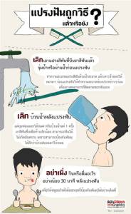 แปรงฟันอย่างถูกวิธี แล้วหรือยัง?
