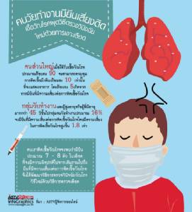 คนวัยทำงานมียีนเสี่ยงติดเชื้อวัณโรค ผุดวิธีตรวจวินิจฉัยใหม่ด้วยการเจาะเลือด