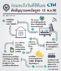 เคเบิลภูธรงัดข้อ CTH ตั้งทีมเจรจาก่อนฟ้อง