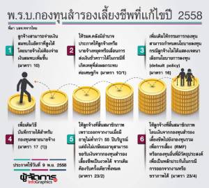 สมาชิกกองทุนสำรองเลี้ยงชีพอ่านด่วน 6 ข้อสาระสำคัญในการแก้ไข “พ.ร.บ.กองทุนสำรองเลี้ยงชีพ” 2558