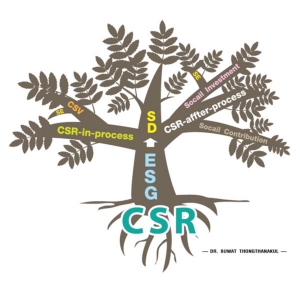 อย่าสับสนกับสารพัดศัพท์ CSR-CSV-SE-ESG-SD / ดร.สุวัฒน์ ทองธนากุล