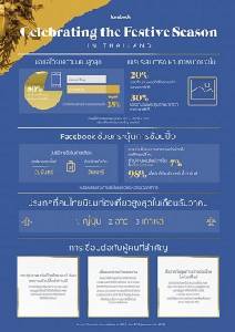แชร์ ชอป ฉลอง-สัมผัสสีสันช่วงเทศกาลไปกับ Facebook