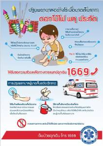 แนะวิธีเซฟชีวิตเบื้องต้น “จมน้ำ-ถูกประทัด” เทศกาลลอยกระทง
