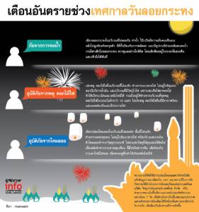 เตือนอันตรายช่วง เทศกาลวันลอยกระทง