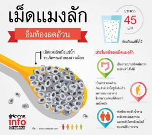 เม็ดแมงลัก อิ่มท้องลดอ้วน
