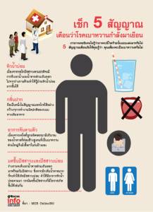 เช็ก 5 สัญญาณ เตือนว่าโรคเบาหวานกำลังมาเยือน