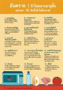 อันตราย ! อย่าเอา 15 สิ่งนี้เข้าไมโครเวฟ ถ้าไม่อยากอายุสั้น