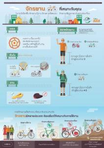 (Info) จักรยานที่เหมาะกับคุณ