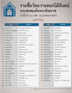 รายชื่อวัดถวายดอกไม้จันทน์ พระศพสมเด็จพระสังฆราช ในพื้นที่ 48 เขต กรุงเทพมหานคร