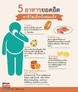 5 อาหารยอดฮิต พาชีวิตเสี่ยงโรคมะเร็ง