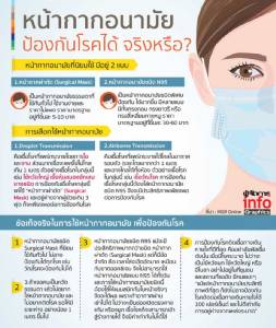 หน้ากากอนามัย ป้องกันโรคได้ จริงหรือ?