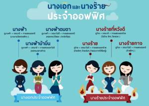 เรียนรู้อุปนิสัยคนในออฟฟิศ 6 พฤติกรรมแยกแยะนางเอก-นางร้ายนอกจอ