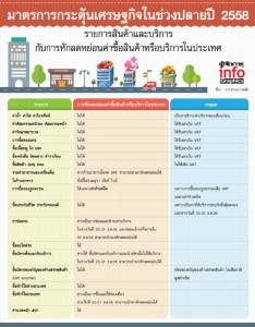 มาตรการกระตุ้นเศรษฐกิจในช่วงปลายปี 2558