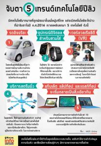 จับตา 5 เทรนด์เทคโนโลยีปีลิง