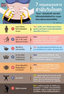 7 เหตุผลเพชฌฆาต ฆ่าฝันวันไดเอท