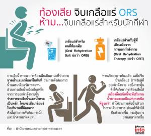 ท้องเสีย จิบเกลือแร่ ORS ห้าม...จิบเกลือแร่สำหรับนักกีฬา