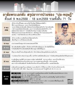 อาลัยพระเอกดัง สรุปอาการป่วยของ "ปอ ทฤษฎี"  ตั้งแต่ 9 พ.ย.2558 - 18 ม.ค.2559