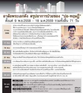 #RIPPor ส่ง “พระเอกคนดี” สู่สวรรค์...