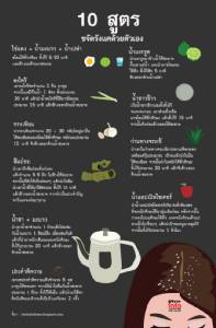 10 สูตรขจัดรังแคด้วยตัวเอง วิธีง่ายๆ..แต่ได้ผลจริง!!