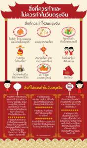 สิ่งที่ควรทำและไม่ควรทำในวันตรุษจีน