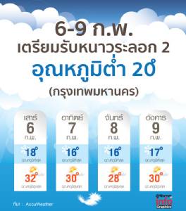 6-9 ก.พ. เตรียมรับหนาวระลอก 2