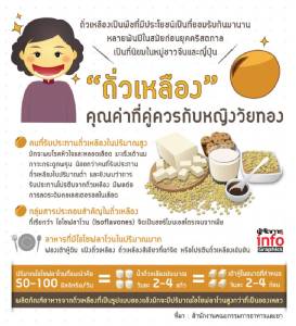 “ถั่วเหลือง” คุณค่าที่คู่ควรกับหญิงวัยทอง