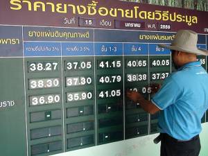 “หาดใหญ่โพล” เผย ปชช.ร้อยละ 53 เห็นด้วยต่อมาตรการรับซื้อยางกิโลกรัมละ 45 บาท