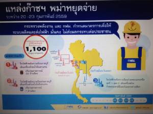 ก๊าซฯ ยาดานาหยุดจ่ายใช้น้ำมันเตาแทน พลิกค่าไฟลด 0.07 สต./หน่วย