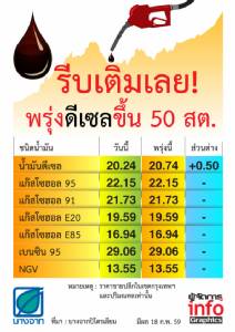 พรุ่งนี้ดีเซลขึ้น 50 สต.