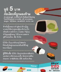ซูชิ 5 บาท : ภัยเงียบที่ถูกมองข้าม