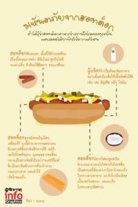 มหันตภัยจากฮอทด็อก