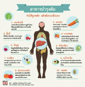 อาหารบำรุงตับ กินให้ถูกหลัก แล้วตับจะแข็งแรง
