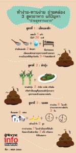 ทำง่าย-ทานง่าย ถ่ายคล่อง 3 สูตรอาหาร แก้ปัญหา “ถ่ายอุจจาระยาก”