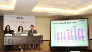 บลจ.เอ็มเอฟซีตั้งเป้า AUM ปี 59 โต 29%