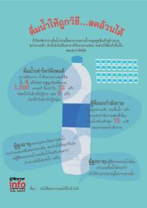 ดื่มน้ำให้ถูกวิธี…ลดอ้วนได้