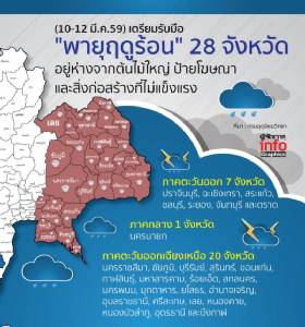 เตรียมพร้อมรับมือพายุฤดูร้อน 28 จังหวัด ในช่วงวันที่ 10-12 มี.ค.นี้