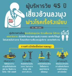 ผู้บริหารวัย 45 ปี เสี่ยงอ้วนลงพุง พ่วงโรคเรื้อรังเพียบ