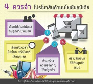 4 ควรจำ โปรโมทสินค้าบนโซเชียลมีเดีย