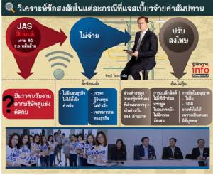 “แจส” ทิ้งคลื่น 4 G  งานนี้มีแต่ได้!!!!