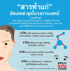 “สารทำแก่” อัพเดทล่าสุดในวงการแพทย์