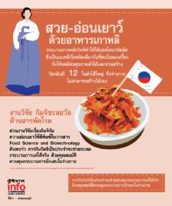 สวย-อ่อนเยาว์ด้วยอาหารเกาหลี
