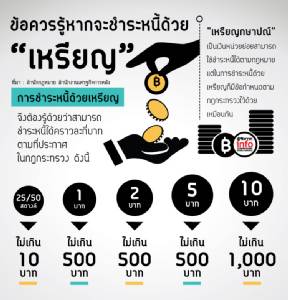ข้อควรรู้หากจะชำระหนี้ด้วยเหรียญ