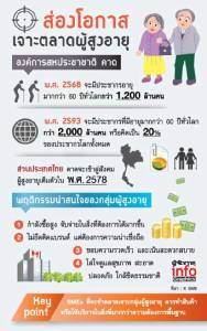เมกะเทรนด์ โอกาสเจาะตลาดกลุ่มผู้สูงอายุ