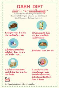 DASH DIET กินต้าน “ความดันโลหิตสูง”