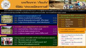 ดุสิตโพลชี้ภัยแล้งทำคนเล่นน้ำน้อย กังวลน้ำกิน-ใช้อาจวิกฤต แนะดูแลธรรมชาติ