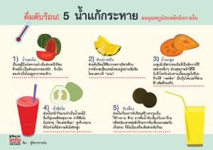 ดื่มดับร้อน! 5 น้ำแก้กระหาย ลดอุณหภูมิฮอตลึกถึงภายใน