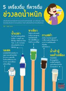 5 เครื่องดื่มทีควรดื่มช่วงลดน้ำหนัก