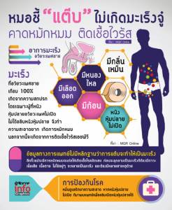 หมอชี้ “แต๊บ” ไม่เกิดมะเร็งจู๋