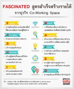 FASCINATED สูตรสำเร็จสร้างรายได้จากธุรกิจ Co-Working Space